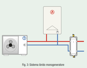 Fig. 3: Sistema ibrido monogeneratore