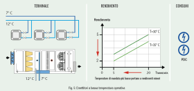 Fig. 5: Emettitori a bassa temperatura operativa