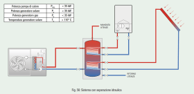 Fig. 56: Sistema con separazione idraulica