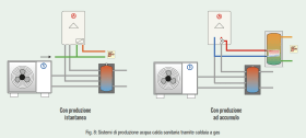 Fig. 8: Sistemi di produzione acqua calda sanitaria tramite caldaia a gas