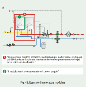 Fig. 49: Esempio di generatore modulare