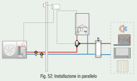 Fig. 52: Installazione in parallelo