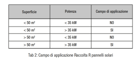 Tab 2: Campo di applicazione Raccolta R pannelli solari