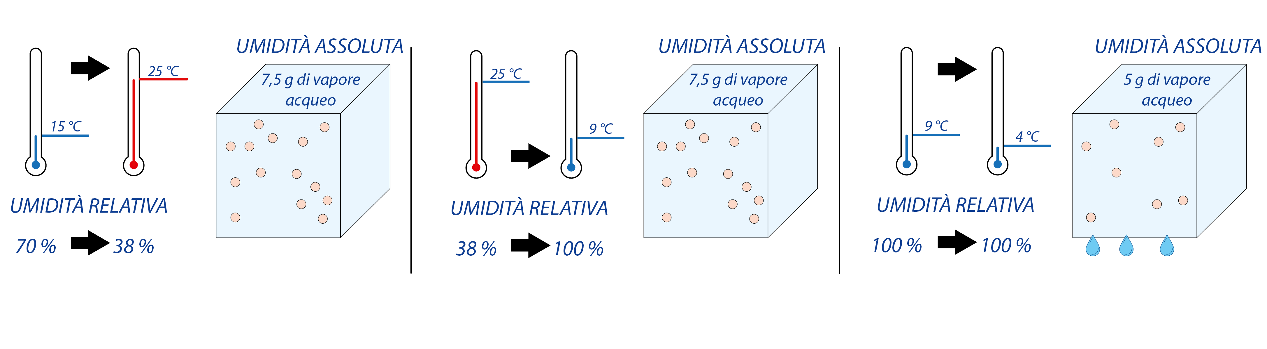 Umidità in casa - Showroom Ingenio Oknoplast Cagliari