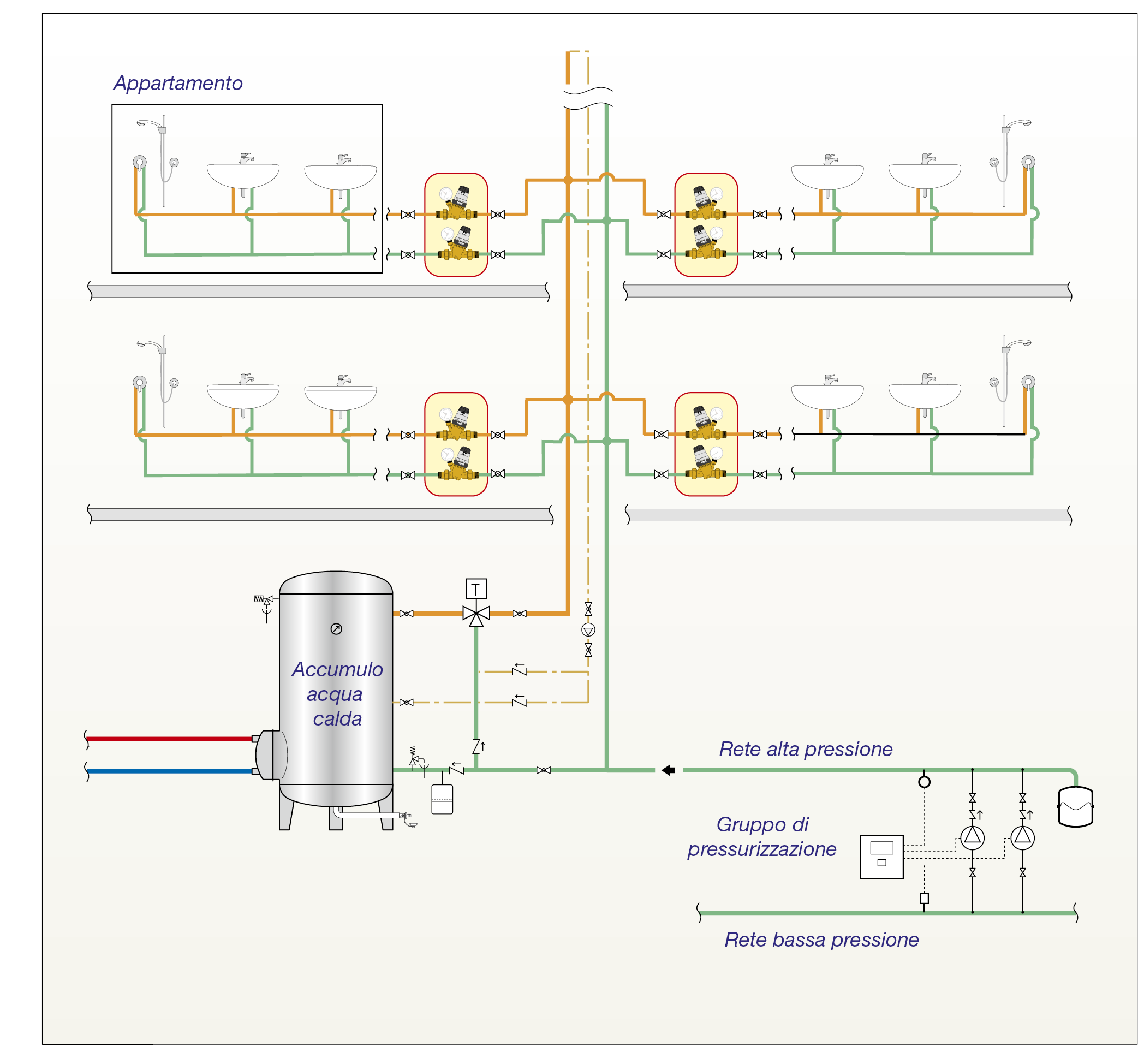 Schemi di installazione - Distribuzione acqua calda sanitaria