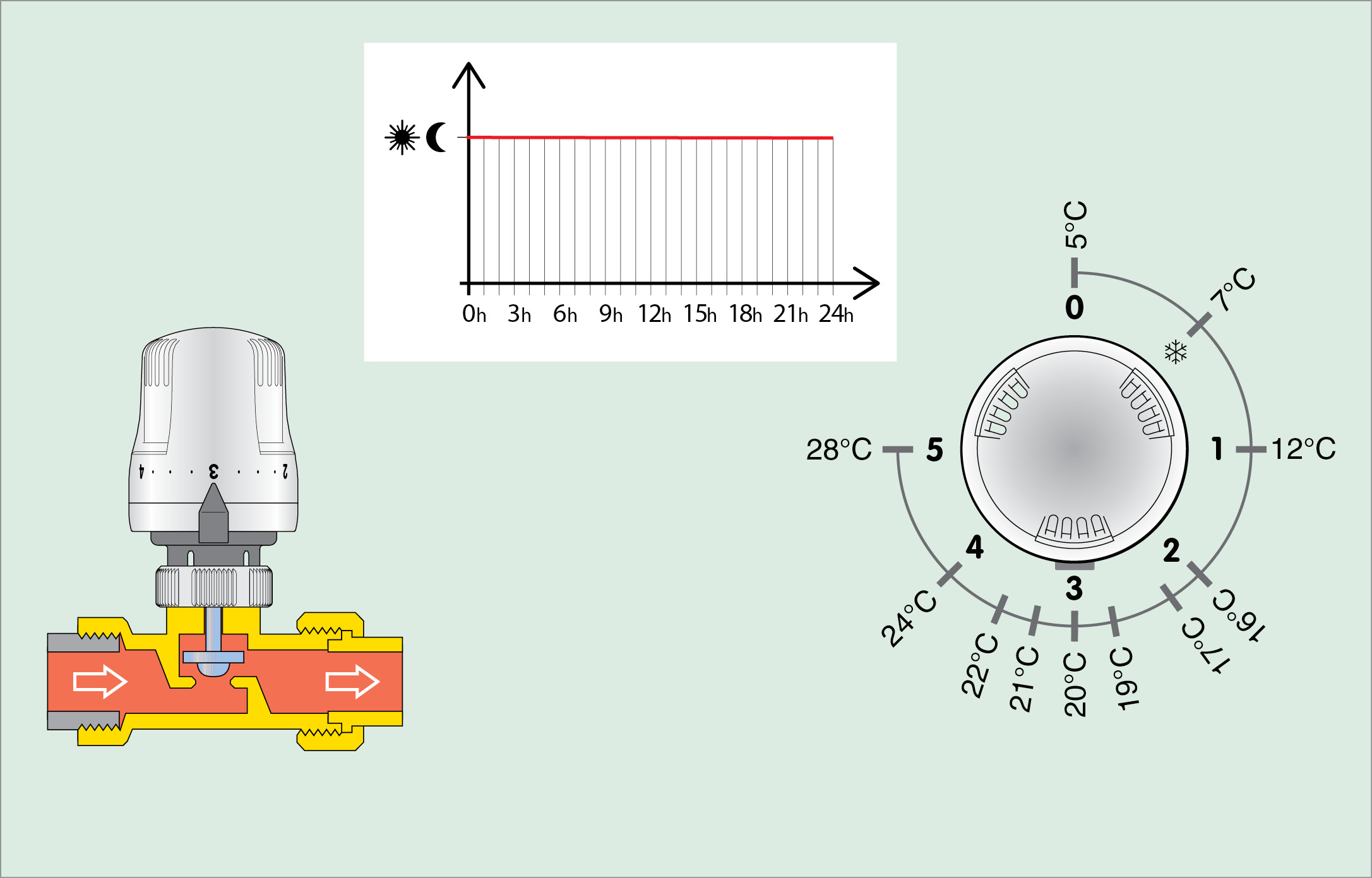 Tipologie e caratteristiche delle valvole termostatiche