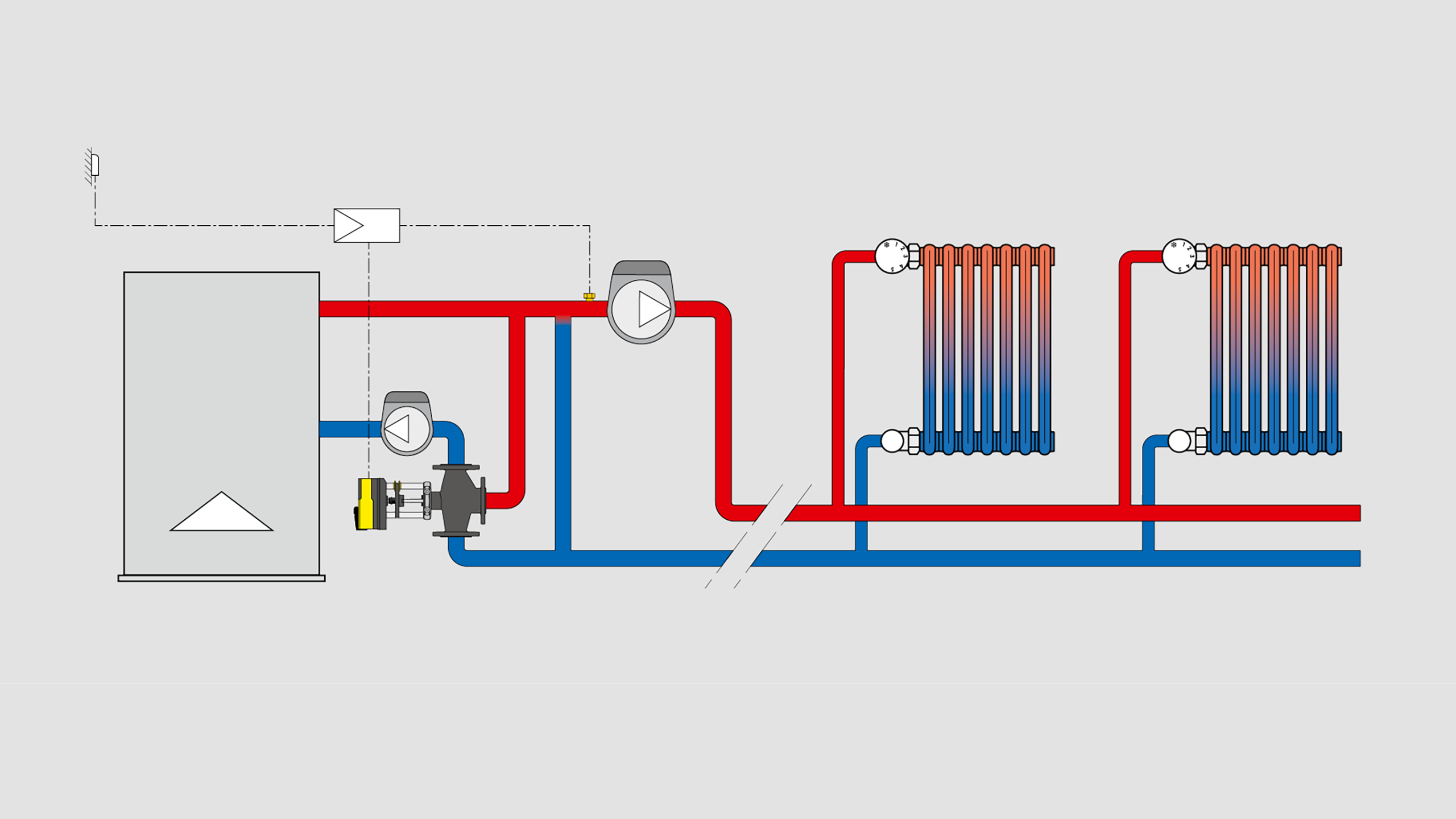 Schema applicativo - Regolazione climatica con valvola a 3 vie in centrale termica per impianti a radiatori