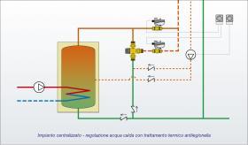 Schema impianto centralizzato - regolazione acqua calda con trattamento termico antilegionella