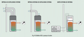 Fig. 40: Bollitori ACS a pompa di calore