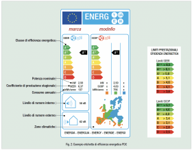Fig. 2: Esempio etichetta di efficienza energetica PDC