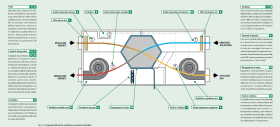 Fig. 1: I componenti dell'unità di ventilazione meccanica controllata