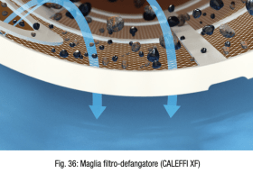 Fig. 36: Maglia filtro-defangatore (CALEFFI XF)