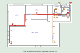 Fig. 38: Schema di distribuzione di un impianto VMC in un locale uffici