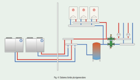 Fig. 4: Sistema ibrido plurigeneratore