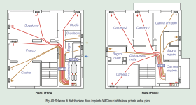 Fig. 40: Schema di distribuzione di un impianto VMC in un'abitazione privata a due piani