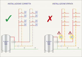 Schema della corretta ed errata installazione dei riduttori di pressione