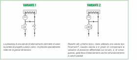 Varianti di schema di un circuito a iniezione con valvola a 2 vie