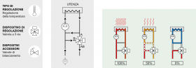Schema e principio di funzionamento di un circuito a iniezione con valvola a 3 vie