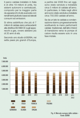 Fig. 4: Mercato europeo delle caldaie - Fonte: BSRIA