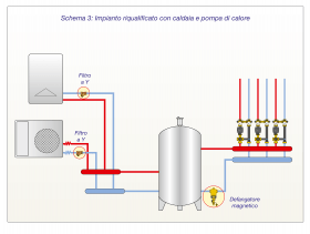 Schema separazione impurità: Impianto riqualificato con caldaia e pompa di calore