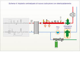 Schema separazione impurità: Impianto centralizzato di nuova costruzione con teleriscaldamento
