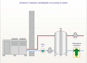 Schema separazione impurità: Impianto centralizzato con pompa di calore