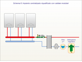 Schema separazione impurità: Impianto centralizzato riqualificato con caldaie modulari