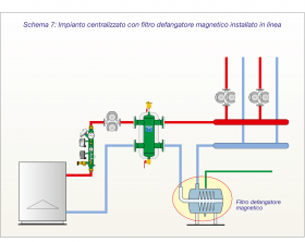 Schema separazione impurità: Impianto centralizzato con filtro defangatore magnetico installato in linea