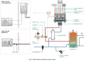 Fig. 41: Schema tipico di impianto a pompa di calore