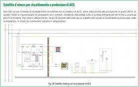 Fig. 29: Satellite d’utenza per la produzione di ACS
