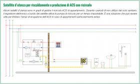 Fig. 30: Satellite d’utenza per la produzione di ACS predisposto al funzionamento con ricircolo