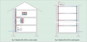 Fig. 5: Tubazione ACS e AFS in un unico cavedio. Fig. 6: Tubazione ACS e AFS in cavedi separati.