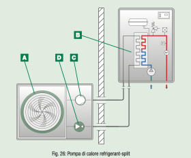 Fig. 26: Pompa di calore refrigerant-split