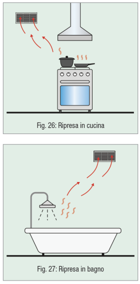 Fig. 26: Ripresa in cucina / Fig. 27: Ripresa in bagno