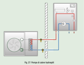 Fig. 27: Pompa di calore hydrosplit