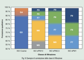 Fig. 9: Esempio di correlazione delle classi di filtrazione