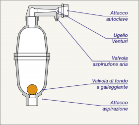Sezione di un alimentatore automatico d'aria