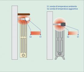 Sonde di temperature nei comandi elettronici per valvole radiatore