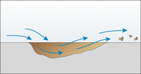 Rappresentazione corrosione ed erosione