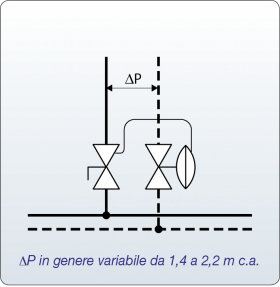 Schema impianto a VTS medio-grande con regolatore ΔP esterno