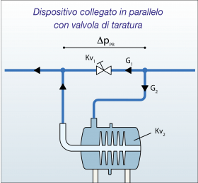 Schema di dispositivo defangatore collegato in parallelo con valvola di taratura