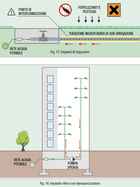 Fig. 15: Impianti di irrigazione | Fig. 16: Impianto idrico con ripressurizzazione